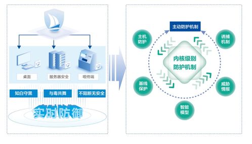 美創科技 構筑高校數據安全防護體系，賦能環境科技領域技術開發