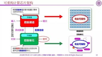 從IA到AI 架構(gòu)創(chuàng)新引領(lǐng)人工智能芯片突破與應(yīng)用軟件開(kāi)發(fā)
