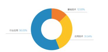 速來(lái)圍觀(guān)！2018全球人工智能產(chǎn)品應(yīng)用博覽會(huì)金銀獎(jiǎng)火熱出爐
