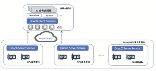 探索人工智能模型訓練及軟件開發 算法、數據與優化的深度解析