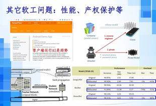 人工智能時代下的軟件工程發展趨勢 聚焦人工智能應用軟件開發
