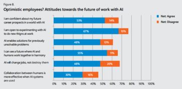 微軟報(bào)告揭示 半數(shù)英國(guó)企業(yè)坐失AI良機(jī)，人工智能應(yīng)用軟件開(kāi)發(fā)普及受阻