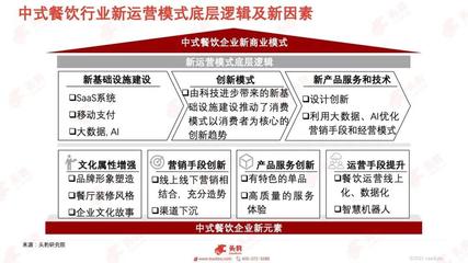 從餐館到小吃及預制菜，誰將重返春節盛宴主席臺？