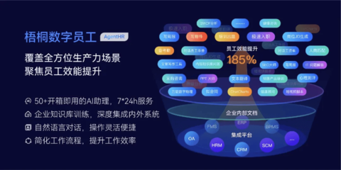 金柚網(wǎng)「梧桐數(shù)字員工」引領(lǐng)餐飲運(yùn)營(yíng)新風(fēng)尚 2024服貿(mào)會(huì)首發(fā)打造人機(jī)協(xié)同智能化新常態(tài)