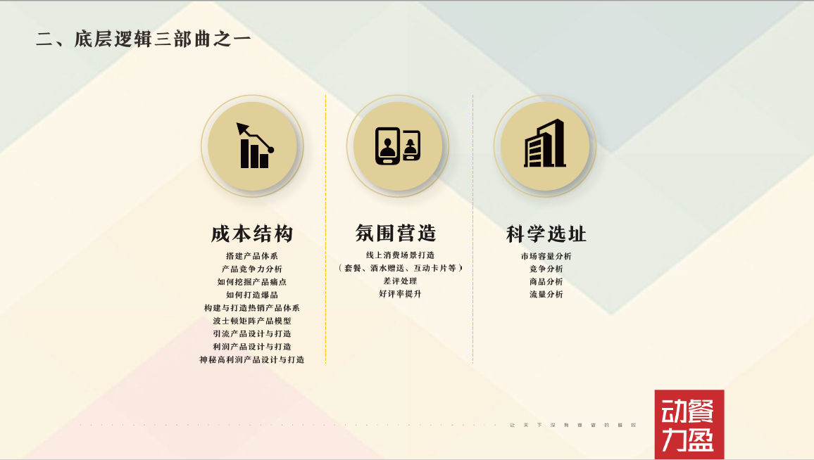 從0開(kāi)始，15個(gè)月外賣(mài)銷(xiāo)售額超半億！你該知道的外賣(mài)底層邏輯！——餐飲運(yùn)營(yíng)深度解析
