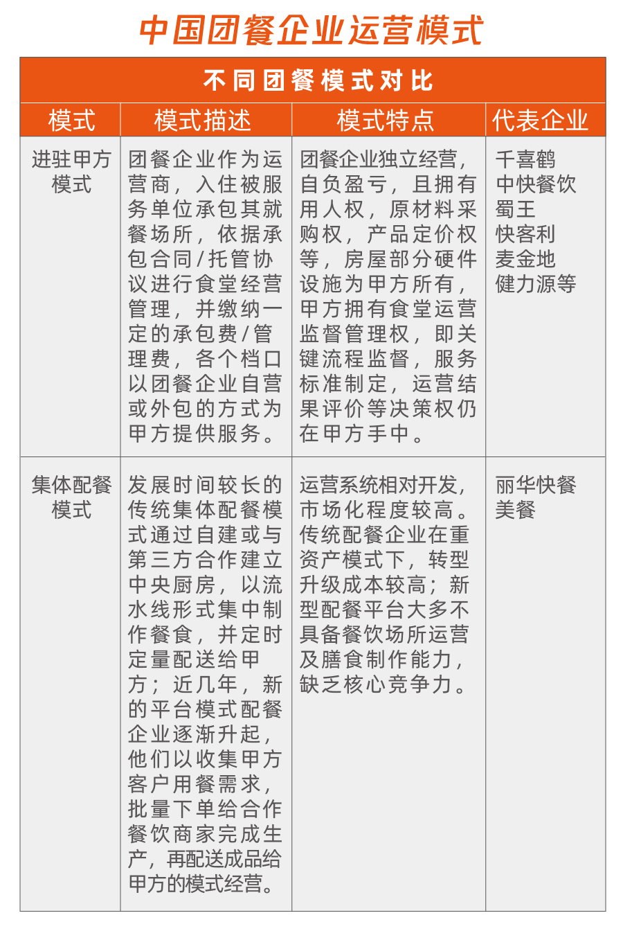 《中國團餐行業研究報告》 天財商龍餐飲研究院精準剖析運營核心