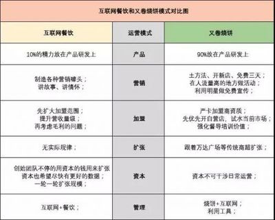 王思聰排隊、潘石屹被代言，又卷燒餅如何一年開600家店？