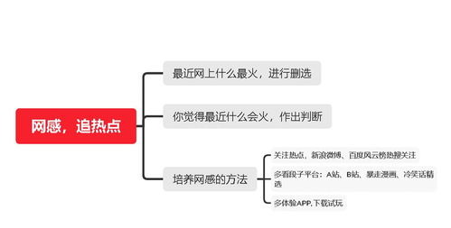 餐飲轉行新媒體運營 你必須掌握的7種運營能力