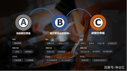 餐道宣布完成1億元A輪融資,連接器思維引領餐飲新零售方向