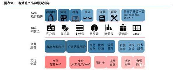 從消費互聯網到產業互聯網 餐飲運營的數字化躍遷與核心洞察