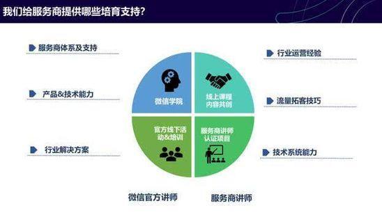 微信小程序生態爆發 8200家服務商共筑63萬個小程序，餐飲運營成為核心戰場